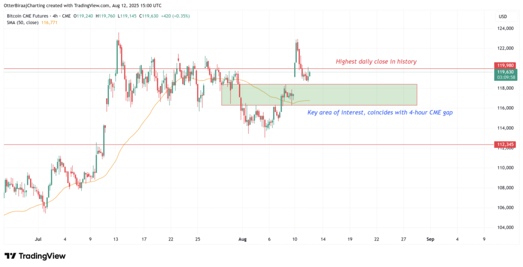 تحلیل نمودار ۴ ساعته قیمت بیت کوین - منبع: TradingView
